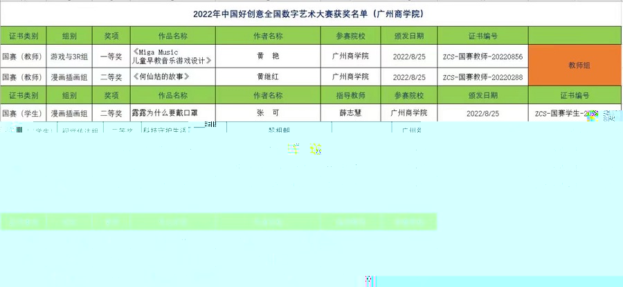 2022中國好創意全國數字藝術大賽獲獎名單.jpg